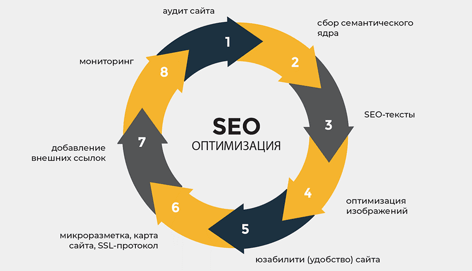 Почему PBN ссылки остаются важным инструментом SEO Почему PBN ссылки остаются важным инструментом SEO
